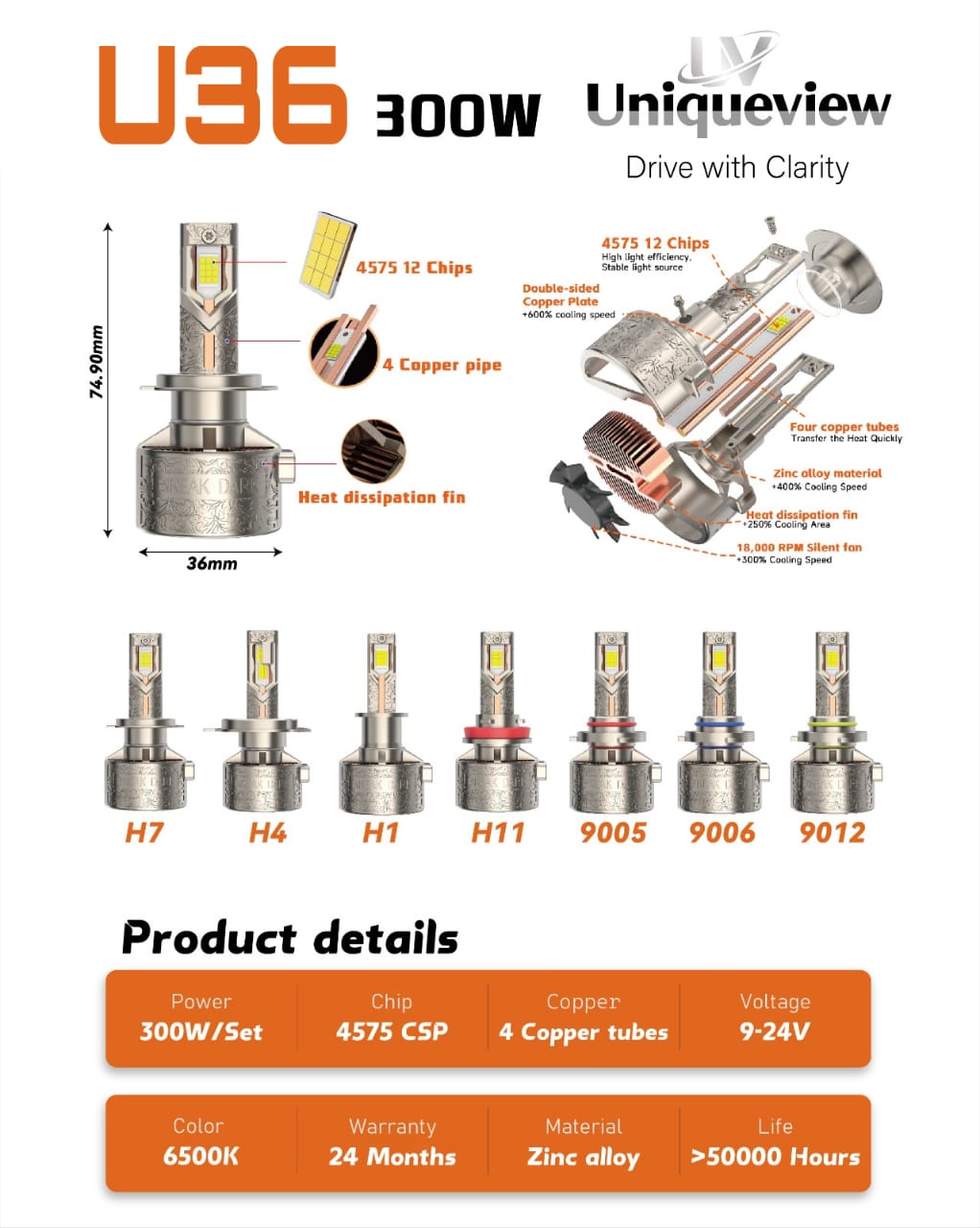 UniqueView U36 300W LED Car Headlight Bulb | 4575 CSP Chips, 4 Copper Tubes, 18000 RPM Silent Fan, 6500K, 9-24V