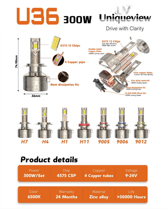 UniqueView U36 300W LED Car Headlight Bulb | 4575 CSP Chips, 4 Copper Tubes, 18000 RPM Silent Fan, 6500K, 9-24V