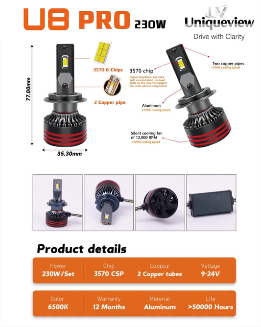 UniqueView U8 PRO 230W LED Car Headlight Bulb | 3570 CSP Chips, 2 Copper Pipes, 12000 RPM Cooling Fan, 6500K, 9-24V