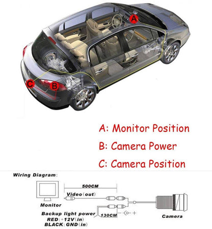 ACE Car Parking Camera